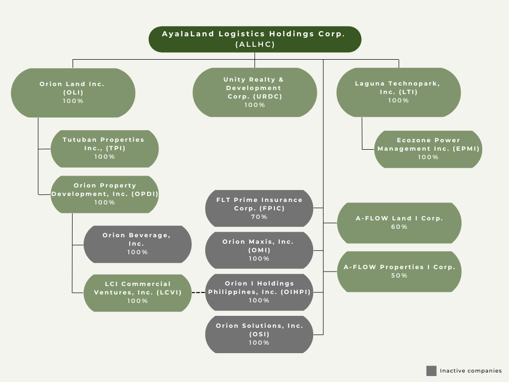 Subsidiaries & Affiliates